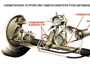 Гидроусилитель УАЗ: описание, установка, эксплуатация, обслуживание Установить гур на старый уаз 469